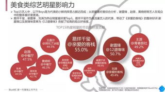 2017美食综艺新趋势 从屏幕到餐桌的消费革命